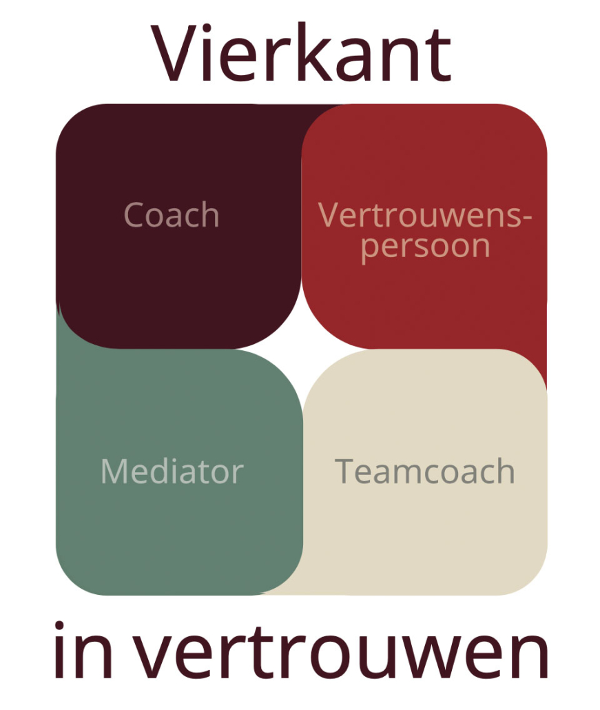 Vierkant in Vertrouwen Vierkant in Vertrouwen